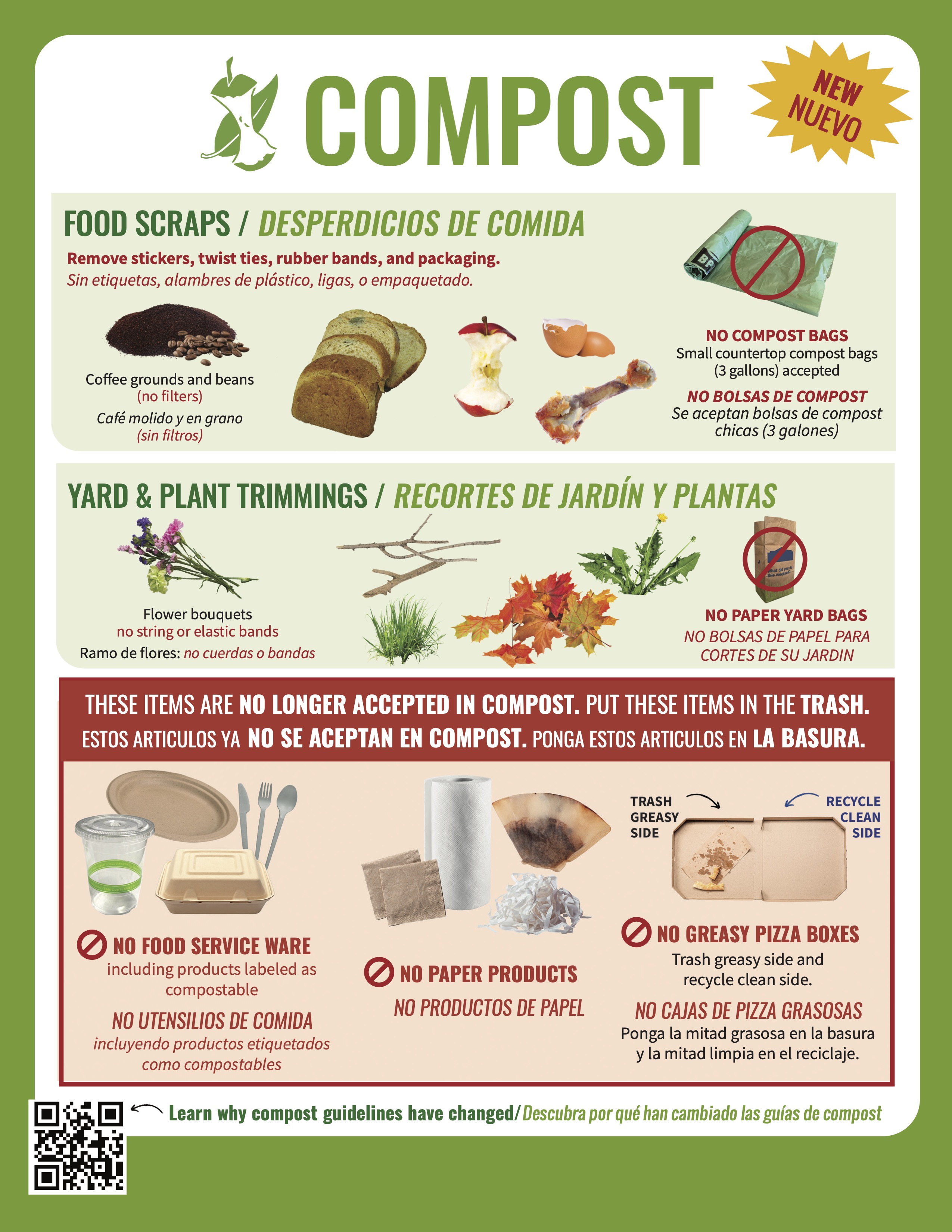 Compost Guidelines